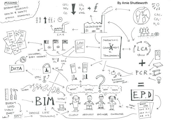 environmental-product-declaration-meeting amie mindmap-page-001