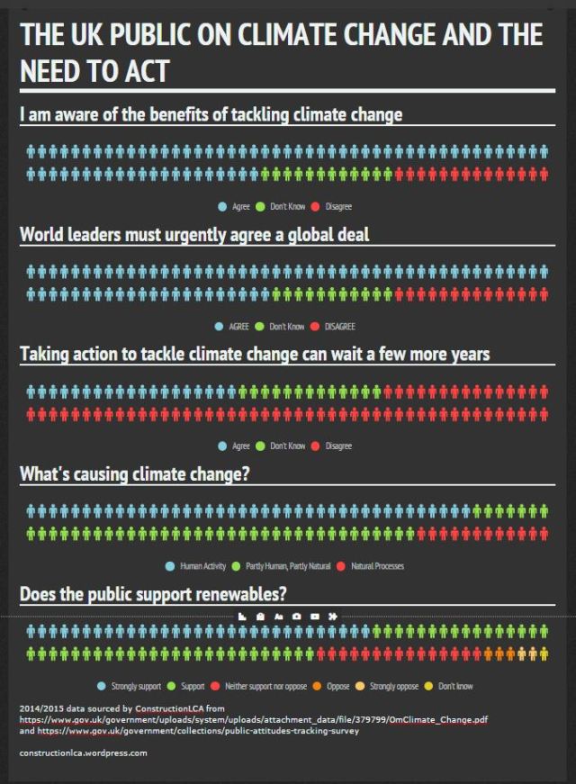 Public on climate change infographic