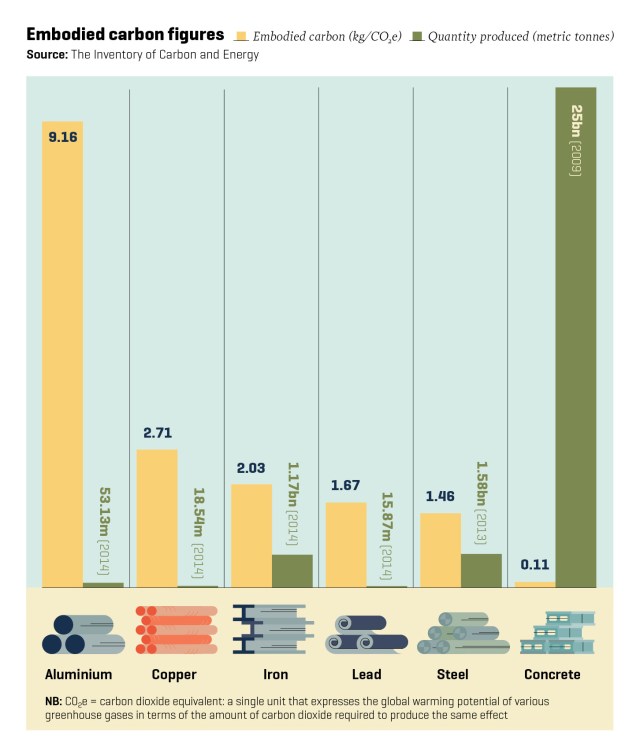 MODUS_Embodied carbon_HR