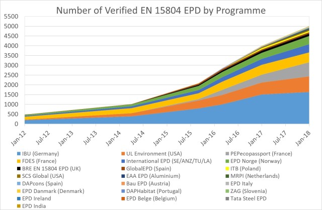 epd rise 2012-2018