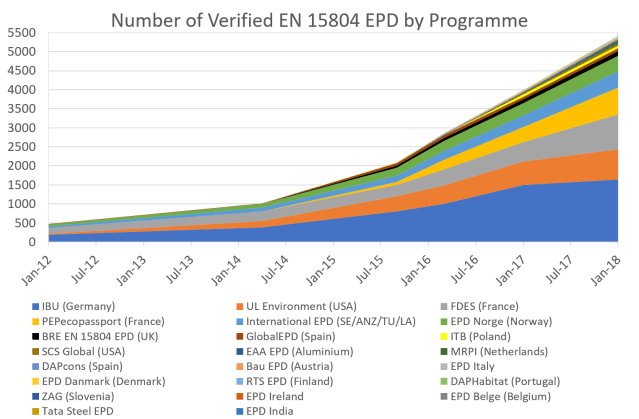 2018 EPD graph update